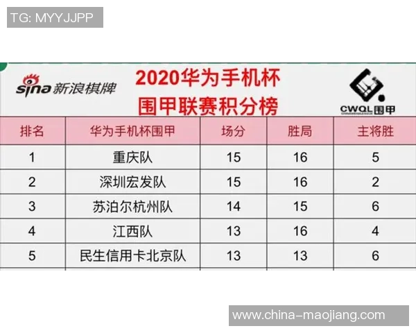 杭州排球队在钻石联赛中以72分稳居积分榜首位，展现强劲实力