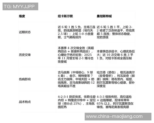 曼联与曼城对决精彩评分分析揭示双方球员表现差异 曼联与曼城对决精彩评分分析揭示双方球员表现差异