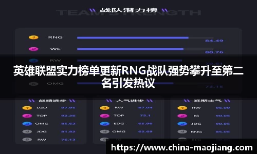英雄联盟实力榜单更新RNG战队强势攀升至第二名引发热议